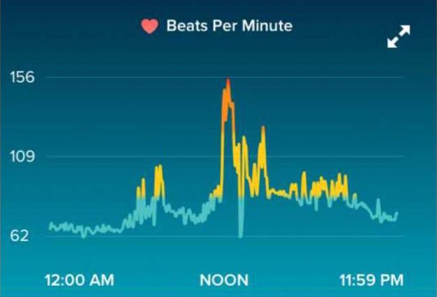 beats-per-minute